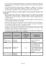 Preview for 66 page of Electrolux SG235NFCN User Manual