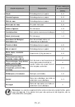 Preview for 67 page of Electrolux SG235NFCN User Manual