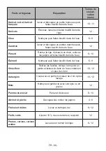 Preview for 68 page of Electrolux SG235NFCN User Manual