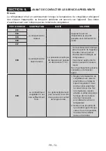 Preview for 72 page of Electrolux SG235NFCN User Manual