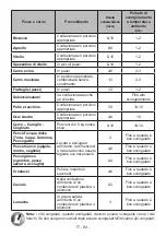 Preview for 92 page of Electrolux SG235NFCN User Manual