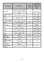 Preview for 93 page of Electrolux SG235NFCN User Manual