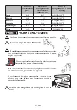 Preview for 94 page of Electrolux SG235NFCN User Manual