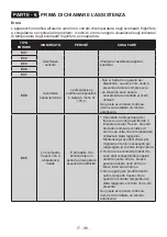 Preview for 96 page of Electrolux SG235NFCN User Manual