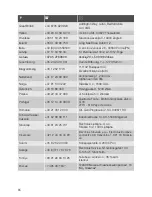 Preview for 21 page of Electrolux SG245N10 User Manual