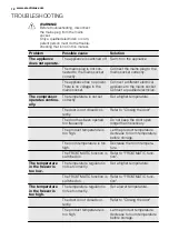 Preview for 12 page of Electrolux SG248 User Manual