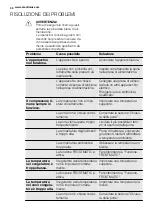 Preview for 30 page of Electrolux SG248 User Manual