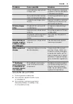 Preview for 31 page of Electrolux SG248 User Manual