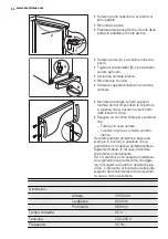 Preview for 34 page of Electrolux SG248 User Manual