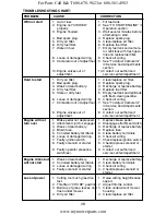 Preview for 28 page of Electrolux SP185H42LT Operator'S Manual