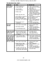 Preview for 29 page of Electrolux SP185H42LT Operator'S Manual