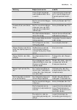 Preview for 13 page of Electrolux ST265 User Manual