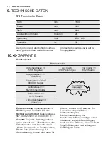 Preview for 16 page of Electrolux ST265 User Manual