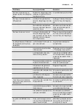 Preview for 29 page of Electrolux ST265 User Manual