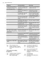 Preview for 44 page of Electrolux ST265 User Manual