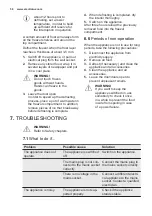 Preview for 56 page of Electrolux ST265 User Manual