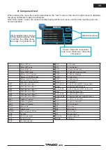 Preview for 100 page of Electrolux TANGO 3 XL Field Service & Pm Manual