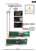 Preview for 102 page of Electrolux TANGO 3 XL Field Service & Pm Manual