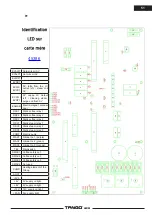 Preview for 112 page of Electrolux TANGO 3 XL Field Service & Pm Manual