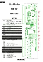 Preview for 113 page of Electrolux TANGO 3 XL Field Service & Pm Manual