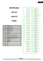 Preview for 114 page of Electrolux TANGO 3 XL Field Service & Pm Manual