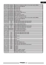 Preview for 118 page of Electrolux TANGO 3 XL Field Service & Pm Manual