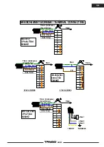 Preview for 120 page of Electrolux TANGO 3 XL Field Service & Pm Manual