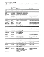 Preview for 5 page of Electrolux TC1160 User Handbook Manual