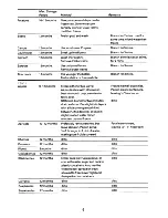 Preview for 6 page of Electrolux TC1160 User Handbook Manual