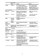 Preview for 7 page of Electrolux TC1160 User Handbook Manual