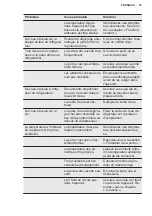 Preview for 33 page of Electrolux TC145 User Manual