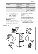 Preview for 51 page of Electrolux TC145 User Manual