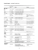 Preview for 8 page of Electrolux TF180 User Handbook Manual