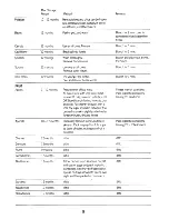 Preview for 9 page of Electrolux TF180 User Handbook Manual