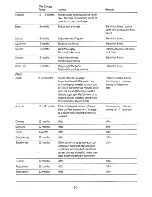 Preview for 10 page of Electrolux TF422 User Handbook Manual