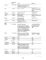 Preview for 10 page of Electrolux TF615A User Handbook Manual