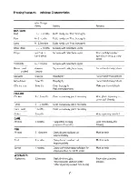 Preview for 9 page of Electrolux TF776 User Handbook Manual