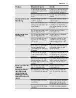 Preview for 11 page of Electrolux TG1000N User Manual