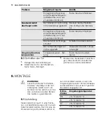 Preview for 12 page of Electrolux TG1000N User Manual