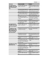 Preview for 27 page of Electrolux TG1000N User Manual