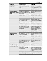 Preview for 41 page of Electrolux TG1000N User Manual