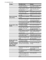 Preview for 56 page of Electrolux TG1000N User Manual