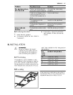 Preview for 57 page of Electrolux TG1000N User Manual