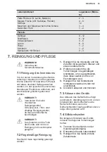 Preview for 15 page of Electrolux TG90N User Manual