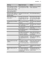 Preview for 17 page of Electrolux TG90N User Manual