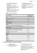 Preview for 33 page of Electrolux TG90N User Manual