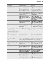 Preview for 35 page of Electrolux TG90N User Manual