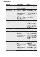 Preview for 36 page of Electrolux TG90N User Manual