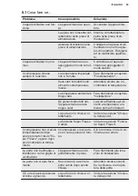 Preview for 53 page of Electrolux TG90N User Manual