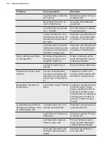 Preview for 54 page of Electrolux TG90N User Manual